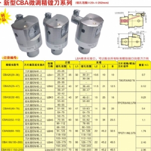 NBH2084微調(diào)鏜刀鏜頭